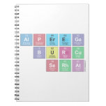 alperege
     burcu
    serhat  Notebooks