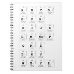 abc|d
 efg
 hijk
 lm|nop
 qrs
 tuv
 wxyz  Notebooks