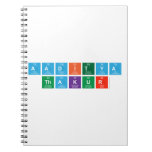 Aaditya
 THakur  Notebooks
