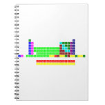 H                He
 LiBe          BC|N|OFNe
 NaMg          AlSiPS|ClAr
 KCaScTiVCrMnFeCoNiCuZnGaGeAsSeBrKr
 RbSrYZrNbMoTcRuRhPdAgCdInSnSbTeIXe
 CsBa HfTaWReOsIrPtAuHgTlPbBiPoAtRn
 FrRa RfDbSgBhHsMtDsRgCnUutFlUupLvUusUuo
 
    LaCePrNdPmSmEuGdTbDyHoErTmYbLu
    AcThPaUNpPuAmCmBkCfEsFmMdNoLr  Notebooks
