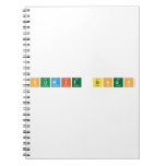 Sumit singh  Notebooks