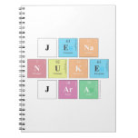 Jena
 nuke
 jara  Notebooks