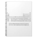 H                He
 LiBe          BC|N|OFNe
 NaMg          AlSiSPClAr
 KCaScTiVCrMnFeCoNiCuZnGaGeAsSeBrKr
 RbSrYZrNiMoTcRuRhPdAgCdInSnSbTeIXe
 CsBa HfTaWReOsIrPtAuHgTlPbBiPoAsRn
 FrRa RfDbSgBhHsMtDsRgCnNhFlMcLvTsOg
 
 LaCePrNdPmSmEuGdTbDyHoErTmYbLu
 AcThPaUNpPuAmCmBkCfEsFmMdNoLr  Notebooks