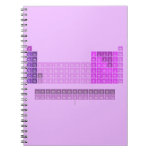 H                he
 Libe          b|c|n|o|f|ne
 Namg          al|si|p|s|cl|ar
 Kcasctivcrmnfeconicuzngageassebrkr
 Rbsryzrnbmotcrurhpdagcdinsnsbteixe
 Csbaluhftawreosirptauhgtlpbbipoatrn
 Frralrrfdbsgbhhsmtdsrgcnnhflmclvtsog
 
 Laceprndpmsmeugdtbdyhoertmyblu
 acthpaunppuamcmbkcfesfmmdnolr
   Notebooks
