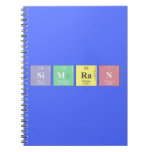 SIMRAN  Notebooks