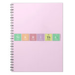 Nikhitha   Notebooks