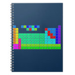 H  PERIODIC       HE
 LIBE   TABLE   BC|N|OFNE
 NAMG          ALSIPS|CLAR
 KCASCTIVCRMNFECONICUZNGAGEASSEBRKR
 RBSRYZRNBMOTCRURHPDAGCDINSNSBTEIXE
 CSBA1HFTAWREOSIRPTAUHGTLPBBIPOATRN
 FRRA2RFDBSGBHHSMTDSRGCNNHFLMCLVTSOG
 /\1LACEPRNDPMSMEUGDTBDYHOERTMYBLU
 \/2ACTHPAUNPPUAMCMBKCFESFMMDNOLR  Notebooks