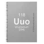 uuo  Notebooks