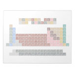 Periodic table
 -Of elements-
 H                He
 LiBe          BC|N|OFNe
 NaMg          AlSiP|S|ClAr
 KCaScTiVCrMnFeCoNiCuZnGaGeAsSeBrKr
 RbSrYZrNbMoTcRuRhPdAgCdInSnSbTeIXe
 CsBa*HfTaWReOsIrPtAuHgTlPbBiPoAtRn
 FrRa⁑RfDbSgBhHsMtDsRgCnNhFlMcLvTsOg
 
 *LaCePrNdPmSmEuGdTbDyHoErTmYbLu
 ⁑AcThPaUNpPuAmCmBkCfEsFmMdNoLR  Notepads