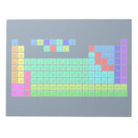 H  PERIODIC       HE
 LIBE   TABLE   BC|N|OFNE
 NAMG          ALSIPS|CLAR
 KCASCTIVCRMNFECONICUZNGAGEASSEBRKR
 RBSRYZRNBMOTCRURHPDAGCDINSNSBTEIXE
 CSBA1HFTAWREOSIRPTAUHGTLPBBIPOATRN
 FRRA2RFDBSGBHHSMTDSRGCNNHFLMCLVTSOG
 /\1LACEPRNDPMSMEUGDTBDYHOERTMYBLU
 \/2ACTHPAUNPPUAMCMBKCFESFMMDNOLR  Notepads