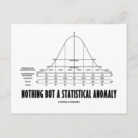 Nothing But A Statistical Anomaly (Stats Humor)