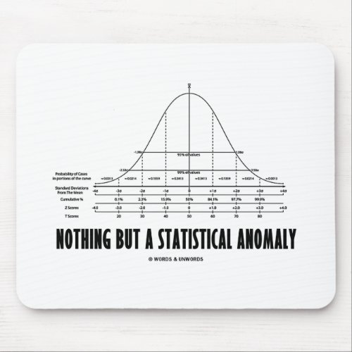 Nothing But A Statistical Anomaly Stats Humor Mouse Pad