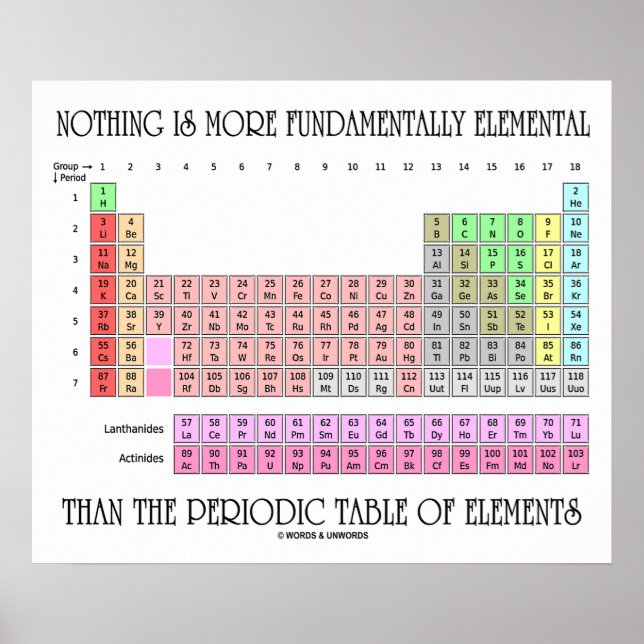 Nothing Is More Fundamentally Elemental Periodic T Poster (Front)