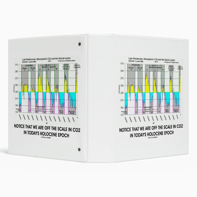 Notice We Are Off CO2 Scale Holocene Epoch 3 Ring Binder (Background)