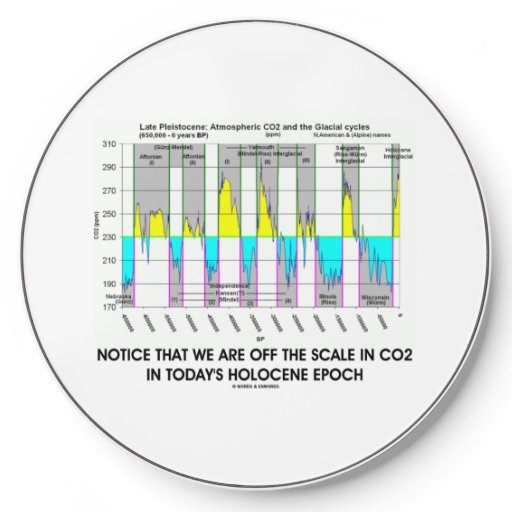 Notice We Are Off CO2 Scale Holocene Epoch Wireless Charger