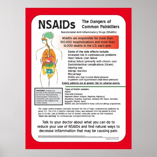 NSAIDs Dangers of Pain Pills Poster Customize