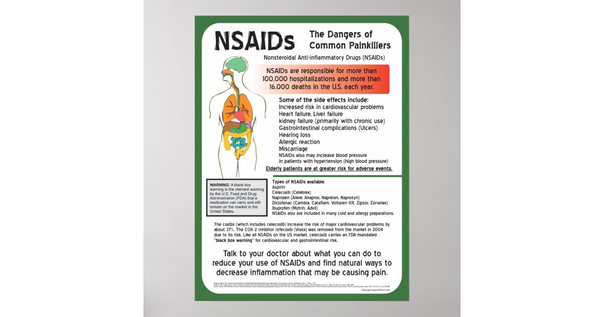 NSAIDs The Dangers Of Common Painkillers Poster Zazzle nsaids-the-dangers-of-common-painkillers-poster-zazzle