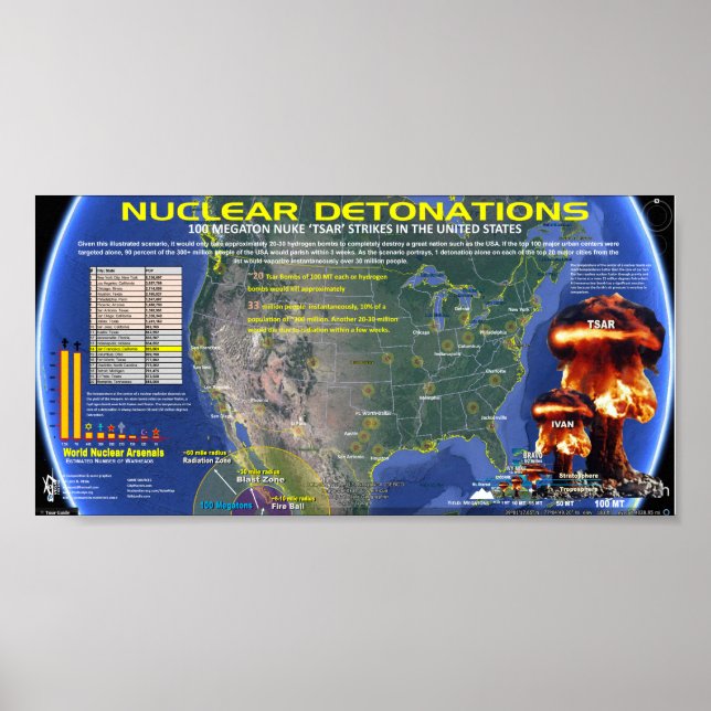 Nuclear Detonations - USA Poster (Front)