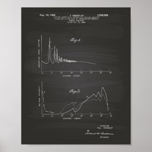 Nuclear Energy Spectrum 1964 Art Chalkboard Poster