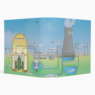 Nuclear Reactor 3 Ring Binder