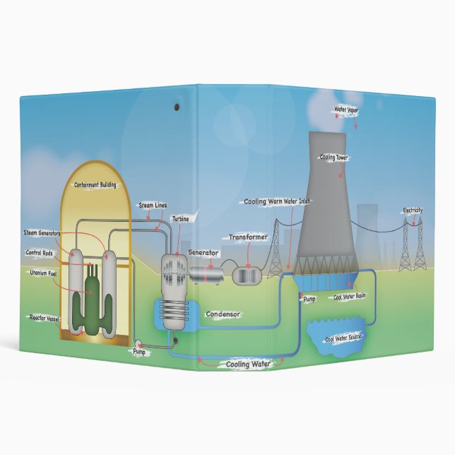 Nuclear Reactor 3 Ring Binder (Background)