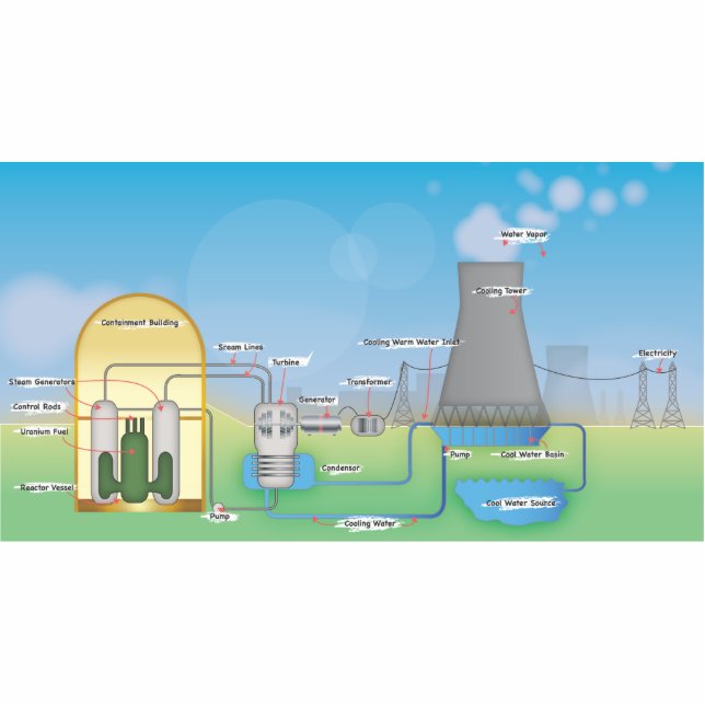 Nuclear Reactor Cutout (Front)