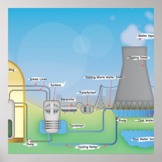 Nuclear Reactor Poster (Front)