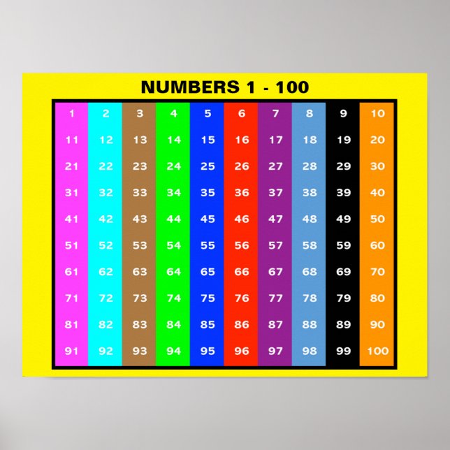 Number Chart 1-100 For Kids (Front)