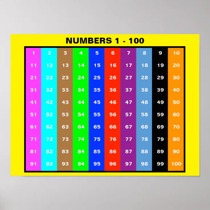 number chart 1 100 for kids zazzle
