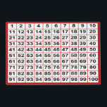 Number Chart 1-100 Laminated Placemat<br><div class="desc">Number Chart 1-100 on a laminated placemat 18”x12”. Perfect for adding and subtracting numbers up to 100. Placemat can be placed on study desks,  walls,  and inside Math reference folders.</div>