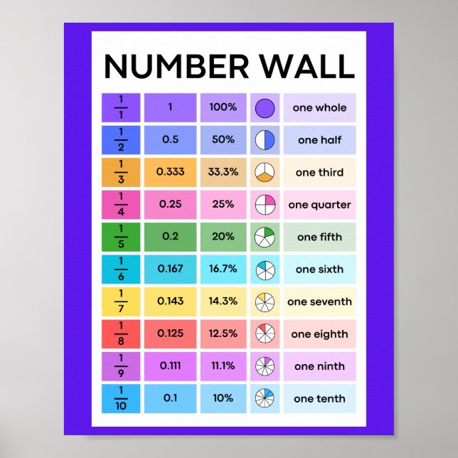 Number Wall School Education Learning Poster (Front)