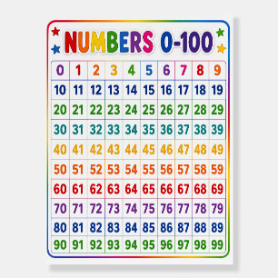 Numbers 0–100 Learning Chart Foam Board