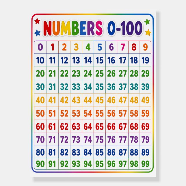 Numbers 0–100 Learning Chart Foam Board (Front)