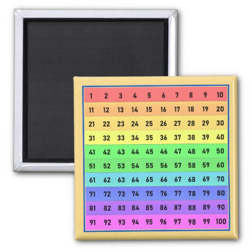 Numbers 1_100 Hundreds Chart Magnet