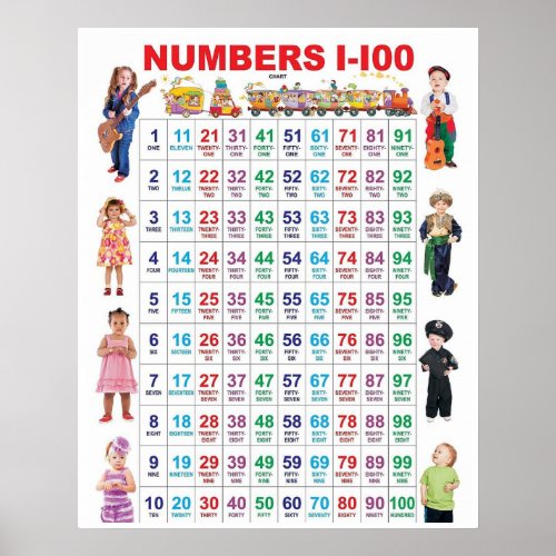 Numbers 1_100 Preschool Kindergarten Chart Poster