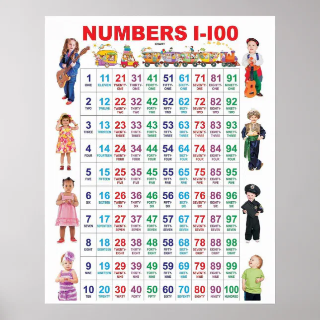 Numbers 1-100 Preschool Kindergarten Chart Poster | Zazzle