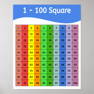 Numbers 1 - 100 Square Colorful Poster