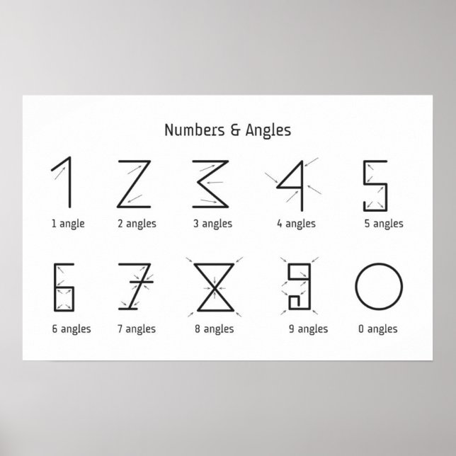 Numbers and Angles - Math Poster (Front)