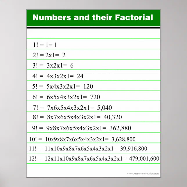 Numbers and their Factorial Chart Poster | Zazzle