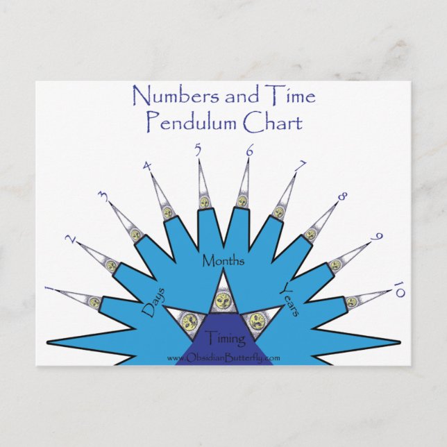 Numbers and Time Pendulum chart Postcard (Front)