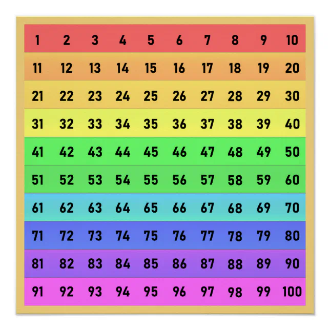 Numbers Hundreds Chart School Colorful Yellow | Zazzle