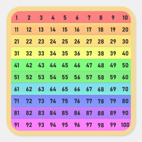 Numbers _ Hundreds Chart Square Sticker