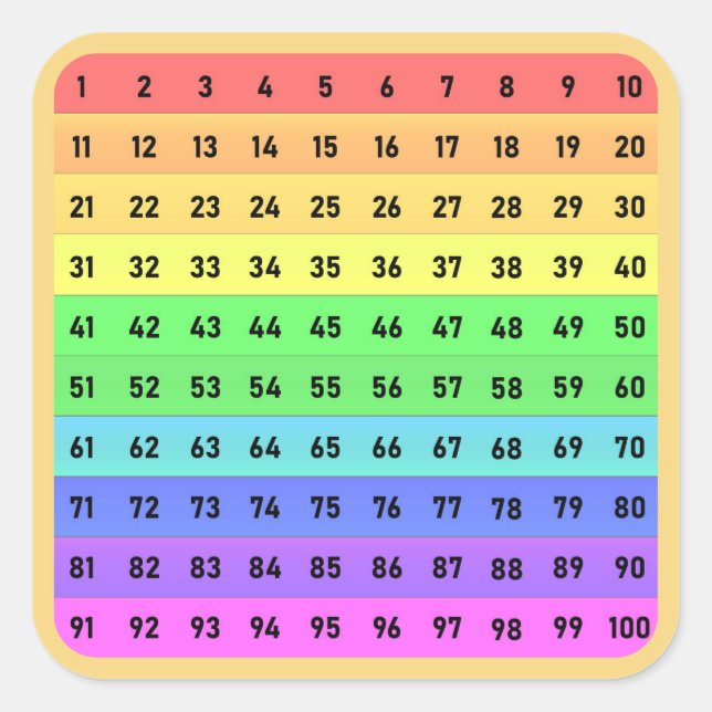 Numbers - Hundreds Chart Square Sticker (Front)