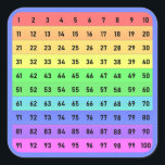 Numbers - Hundreds Chart Square Sticker, Deep Blue Square Sticker<br><div class="desc">The artwork is a colorful presentation of the hundreds chart - a fun numbers educational piece for teachers and students to enjoy. Numbers are fun! The design allows for customization of the background color - if desired. For special requests or questions, contact the artist at wafadahdalcreates@gmail.com. © Wafa Y. Dahdal...</div>