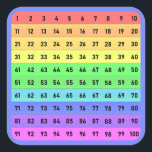 Numbers - Hundreds Chart Square Sticker, Deep Blue Sticker<br><div class="desc">The artwork is a colorful presentation of the hundreds chart - a fun numbers educational piece for teachers and students to enjoy. Numbers are fun! The design allows for customization of the background color - if desired. For special requests or questions, contact the artist at wafadahdalcreates@gmail.com. © Wafa Y. Dahdal...</div>