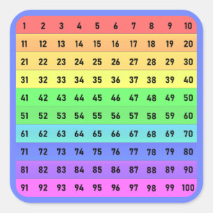 Numbers - Hundreds Chart Square Sticker, Deep Blue Sticker