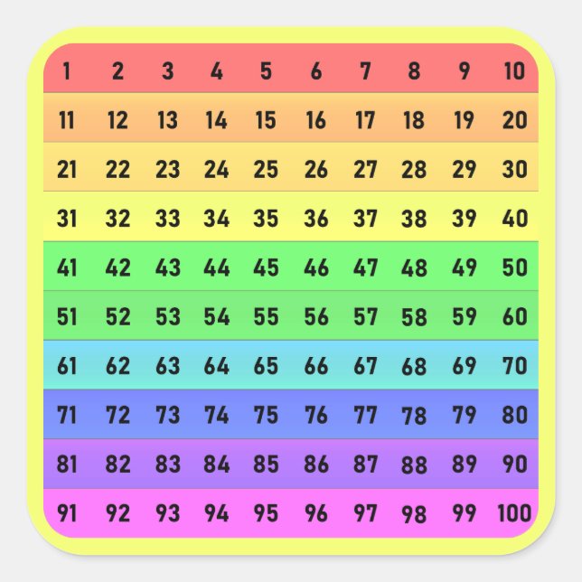 Numbers - Hundreds Chart Square Sticker, Yellow Square Sticker (Front)