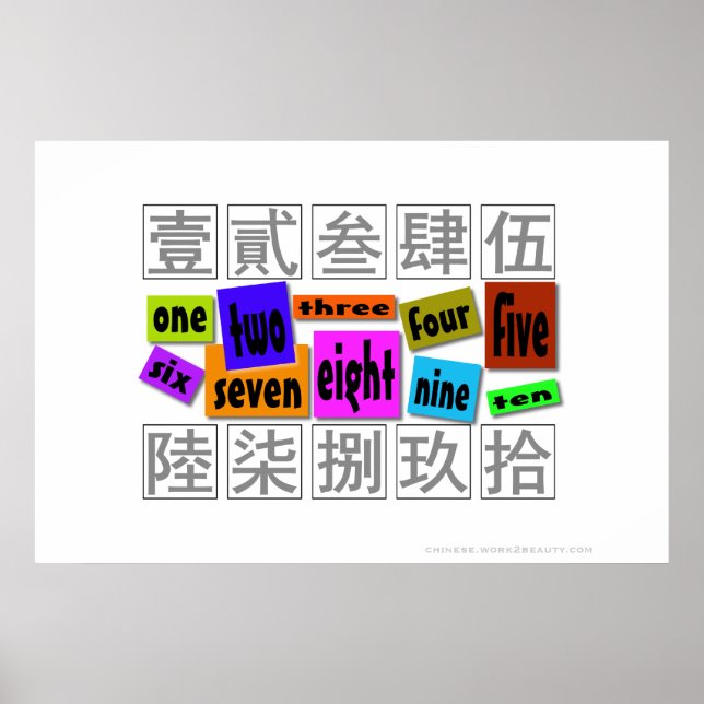 Numbers in words  poster (Front)