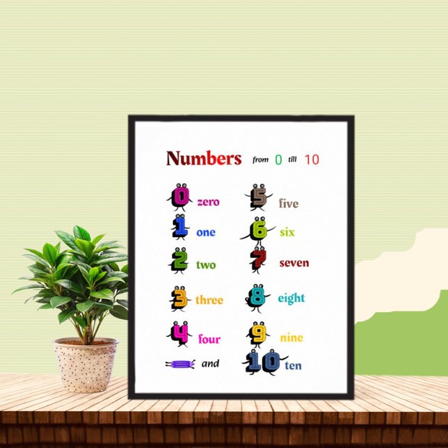 Numbers learning for kids poster (Creator Uploaded)