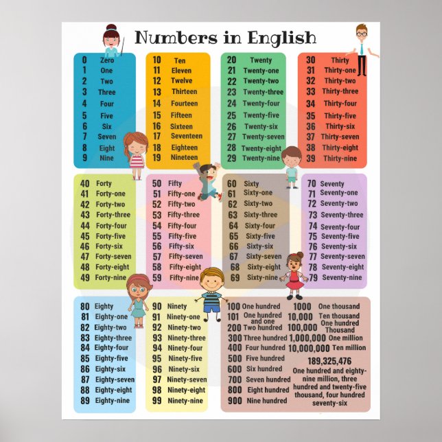 Numbers Poster 1-100 (Front)